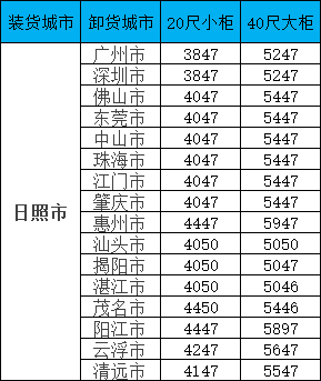 ���˼�Ǯһ����| �㶫?���պ���ר�߱��۸��£�����ȫʡ16����������ȫ��