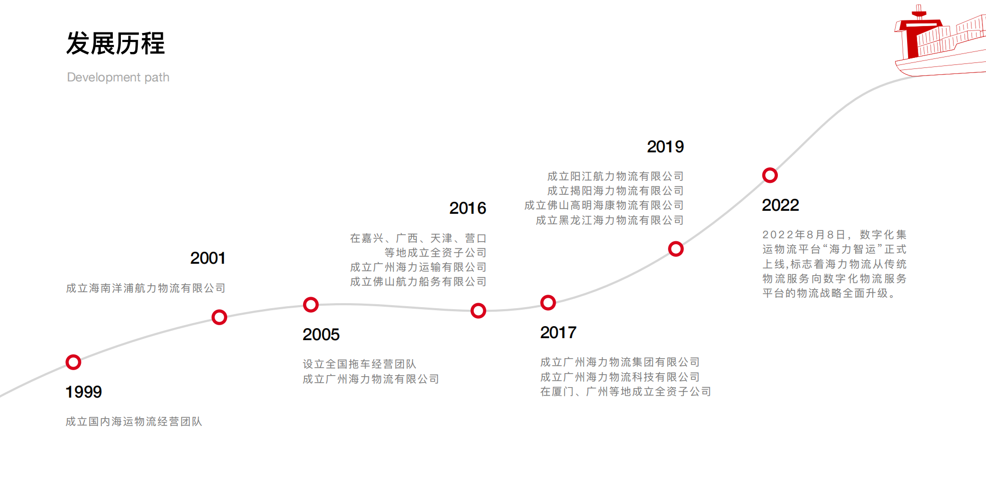 ��ʱ|AG(AsiaGaming)������Ӫ��