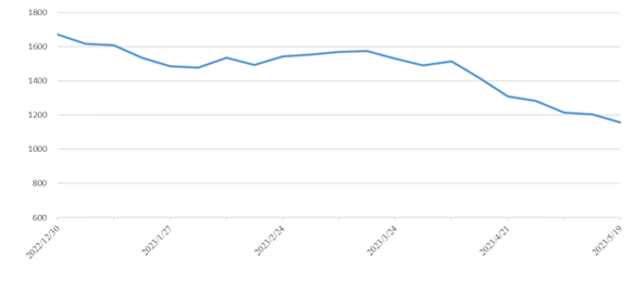 ��ʱ|AG(AsiaGaming)������Ӫ��