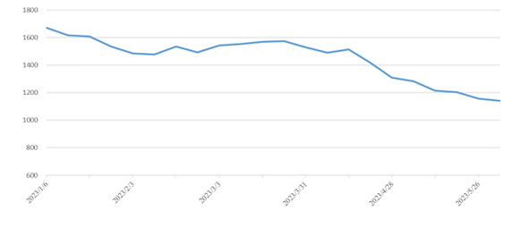 ��ʱ|AG(AsiaGaming)������Ӫ��