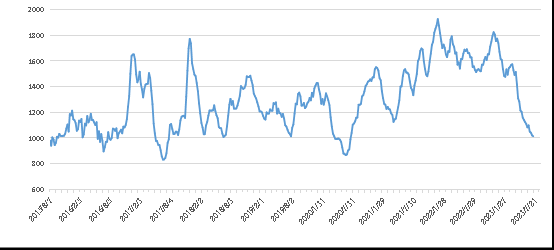 ��ʱ|AG(AsiaGaming)������Ӫ��