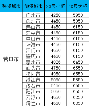 ��ʱ|AG(AsiaGaming)������Ӫ��