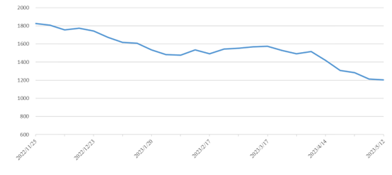 ��ʱ|AG(AsiaGaming)������Ӫ��